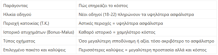 kostos asfaleias cosmote insurance